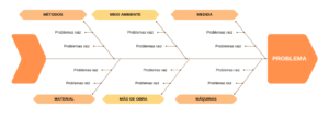 Diagrama de Ishikawa